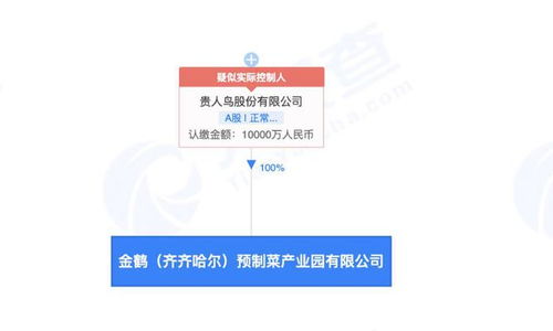 貴人鳥1億元布局預制菜產業，成立預制菜產業園公司拓展國內貿易代理